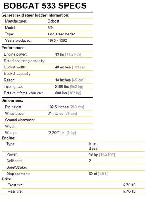 Bobcat® Skid Steer 533 Specifications